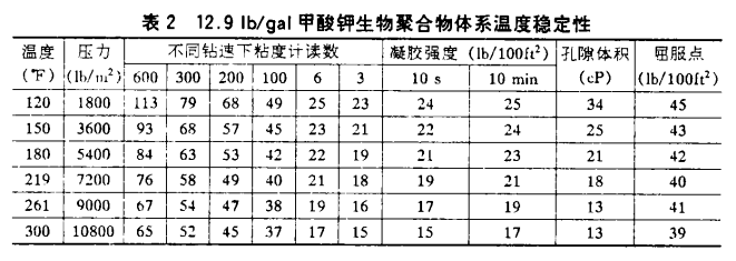 甲酸鉀鉆井液在深井里頂?shù)米「邷?、防得了坍? /></span><br />
<span style=