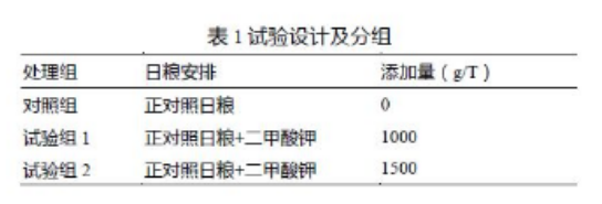 養(yǎng)肉雞賺錢嗎？來看看關于二甲酸鉀如何提高肉雞生長的試驗數(shù)據(jù)吧