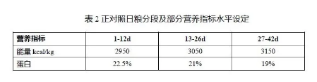 養(yǎng)肉雞賺錢嗎？來看看關于二甲酸鉀如何提高肉雞生長的試驗數(shù)據(jù)吧